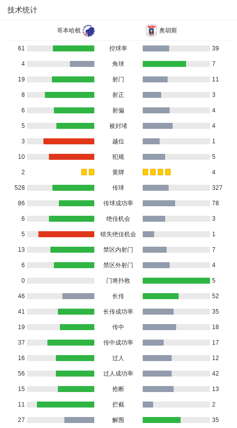 img, 分差距, 哥本哈根由
