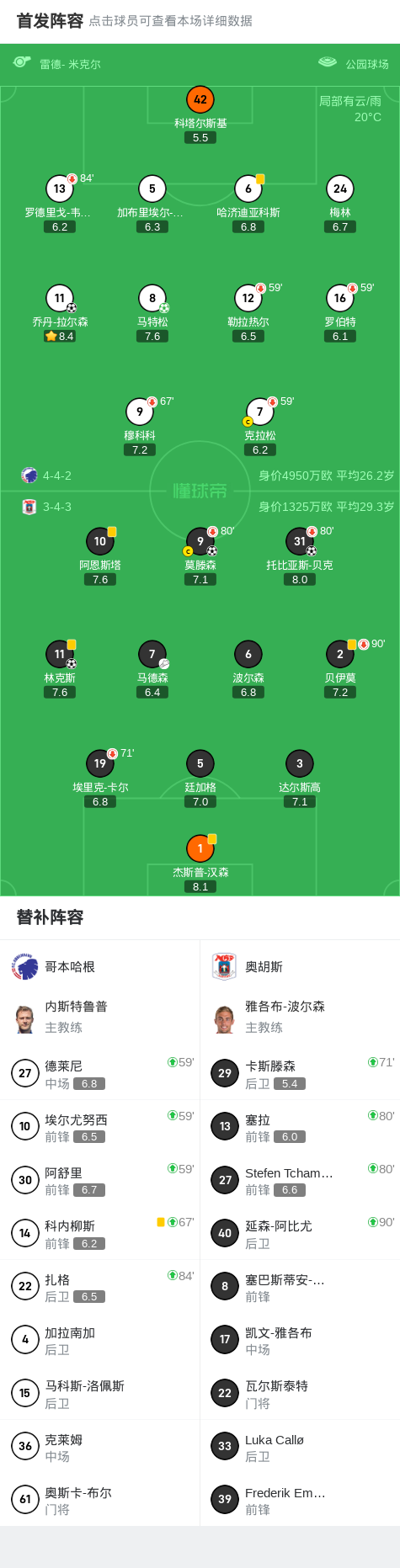 ue, 精彩瞬间