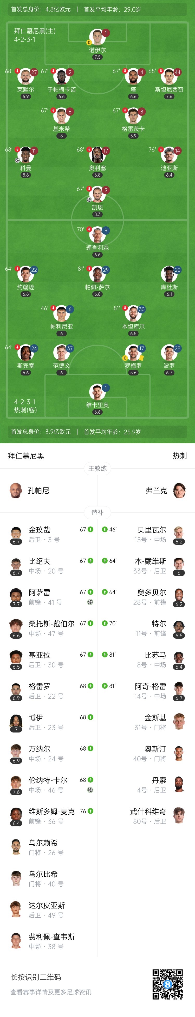 凯恩主罚点