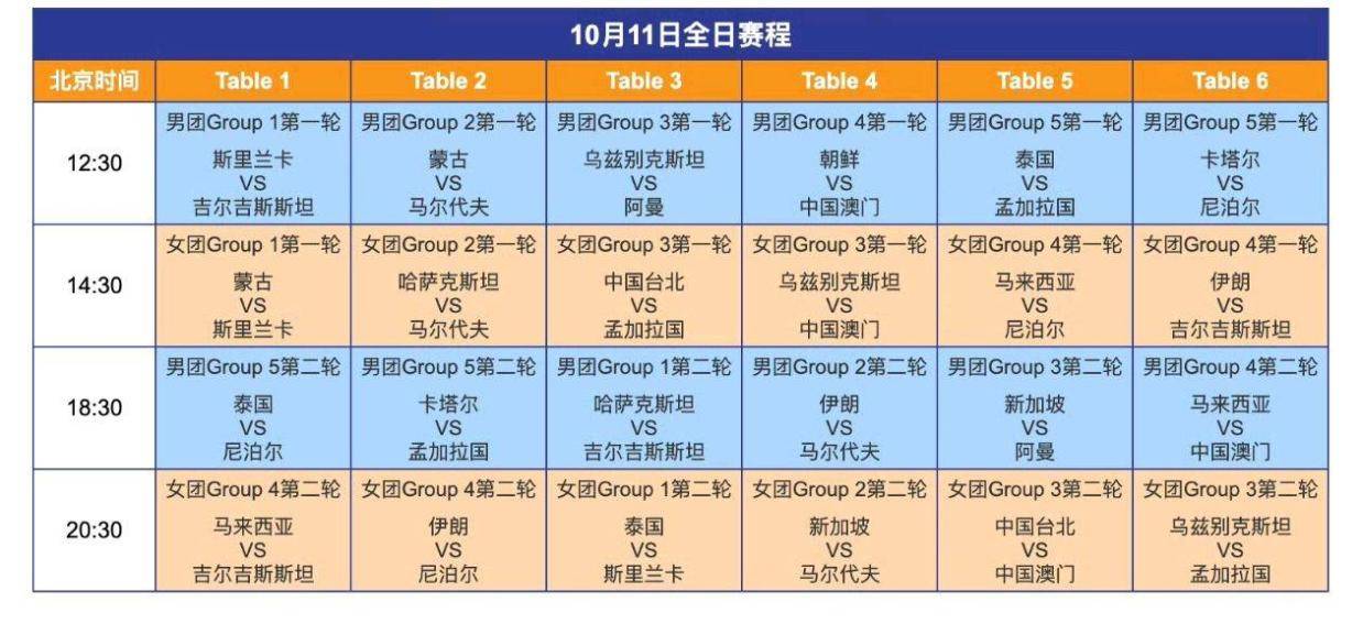许多国家全, 莎啦, 赛中